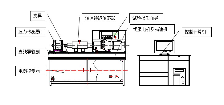 螺栓拉紐試驗(yàn)機(jī)、螺栓緊固件拉紐試驗(yàn)機(jī)、螺栓扭轉(zhuǎn)-拉力試驗(yàn)機(jī)